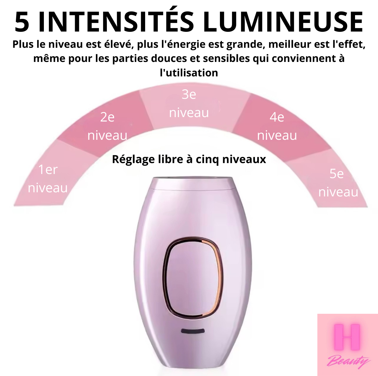 H Beauty | Épilateur à Lumière Pulsée IPL